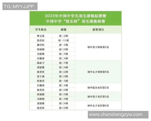 广州羽毛球队在选拔赛中以81分稳居积分榜首位